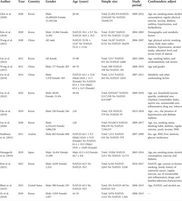 Analysis of the correlation between non-alcoholic fatty liver disease and the risk of colorectal neoplasms